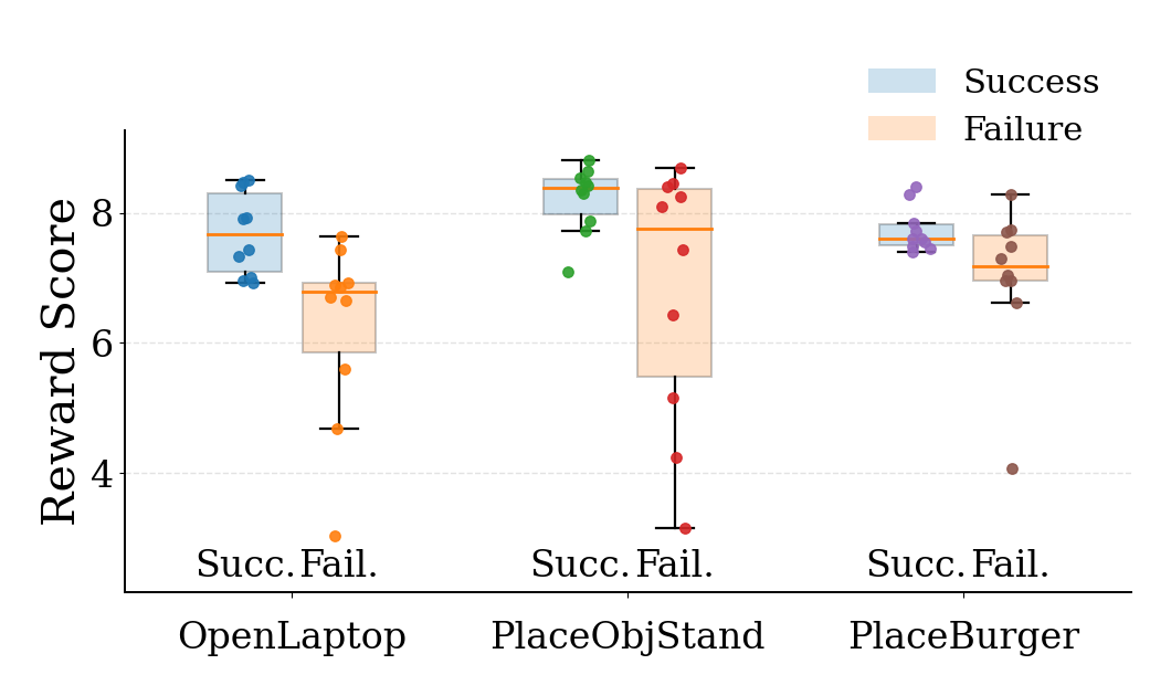 Success rate versus executability-aware reward.